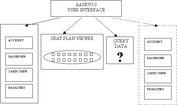 AASK Database components