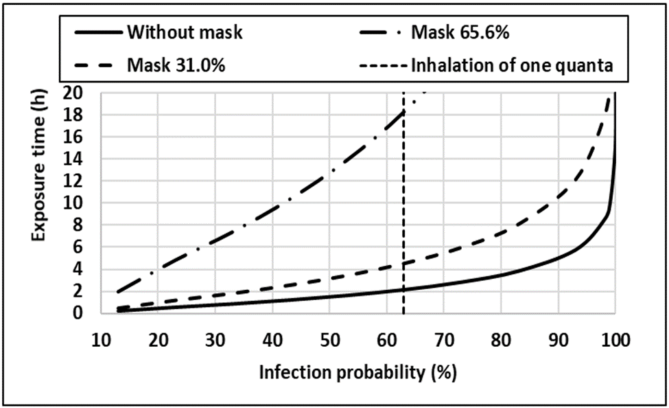 Infection Risk Assessment of COVID-19 through Aerosol Transmission