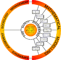 Fire Safety Engineering