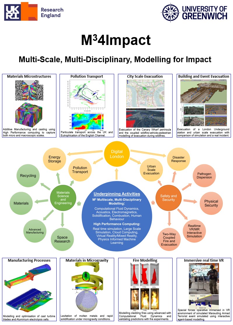 m34impact project image