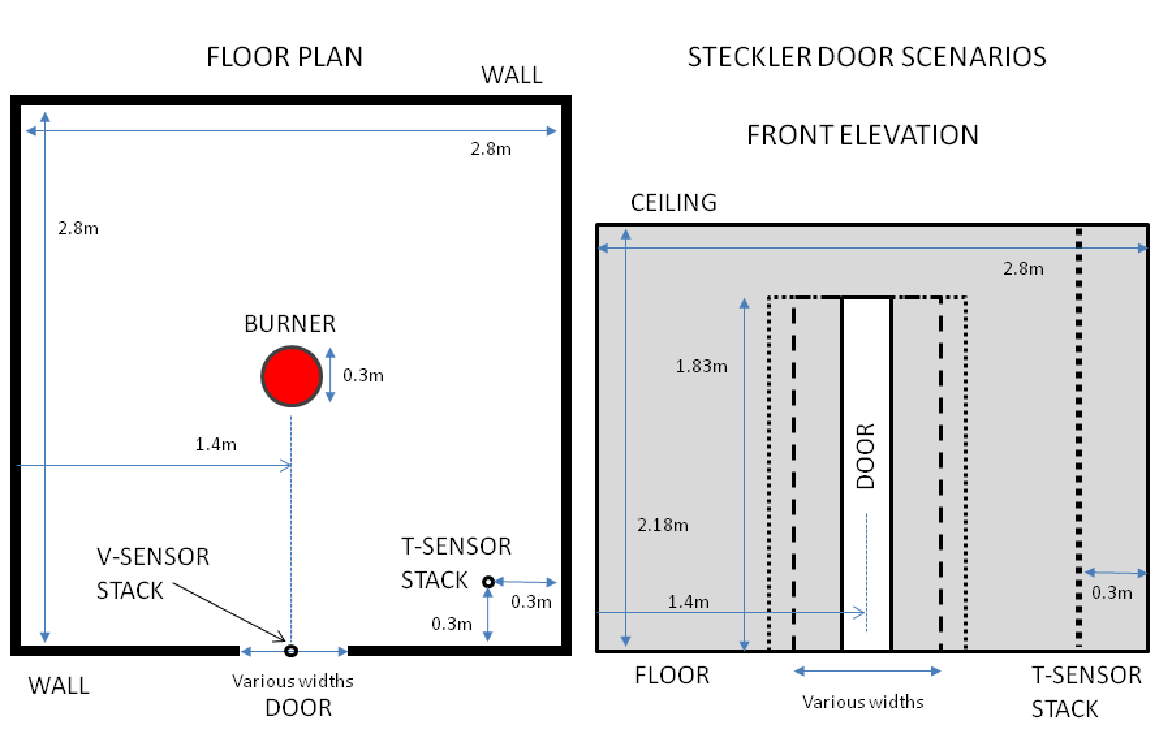 Steckler Scenario Geometry